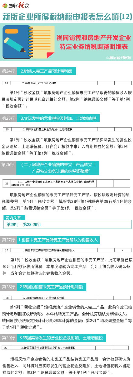 圖解新所得稅納稅申報表怎么填(12):視同銷售和房地產開發企業