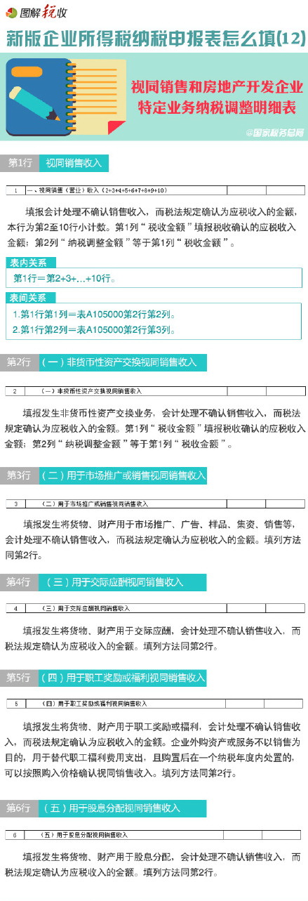 圖解新所得稅納稅申報表怎么填(12):視同銷售和房地產開發企業