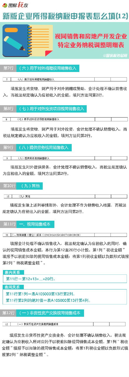 圖解新所得稅納稅申報表怎么填(12):視同銷售和房地產開發企業